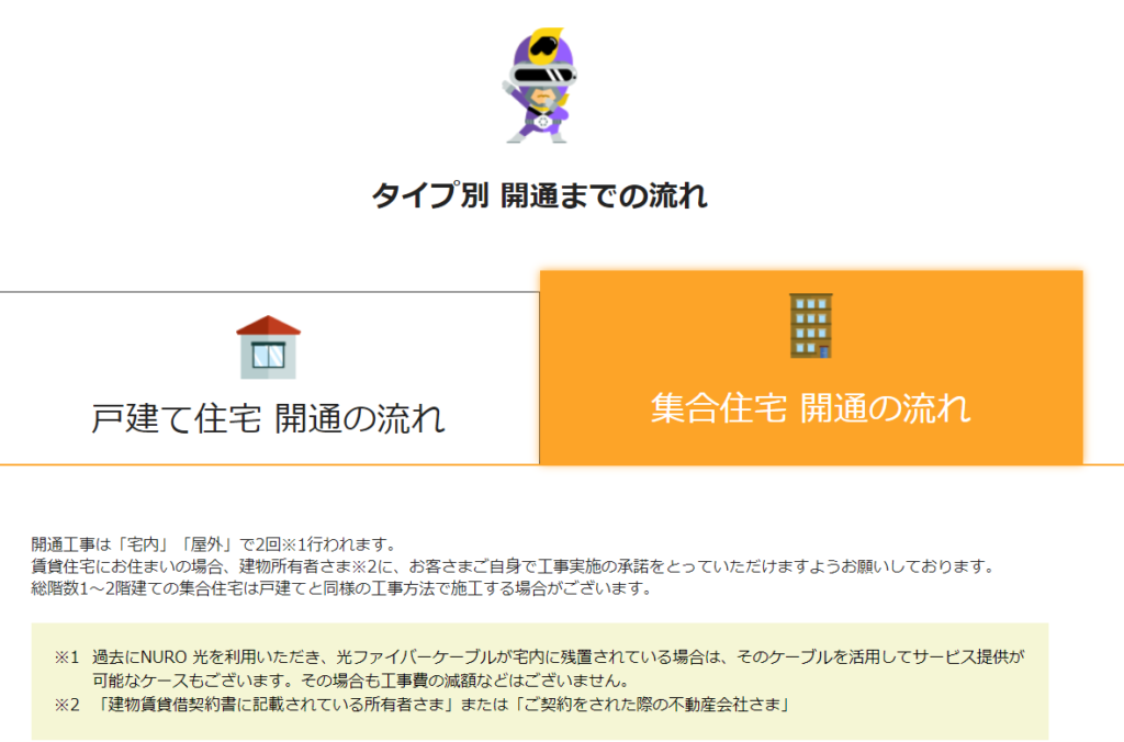 ｎｕｒｏ光の２度の工事をスムーズに進めるためにしておくべき事 マンションタイプ サラリーマンjinジンの簡単ネットライフ通信