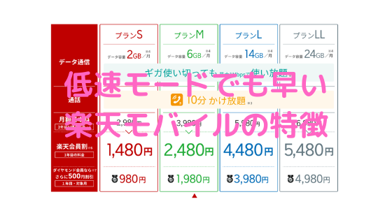 低速通信でも快適な楽天モバイルは人気だが2年目の料金設定がデメリット